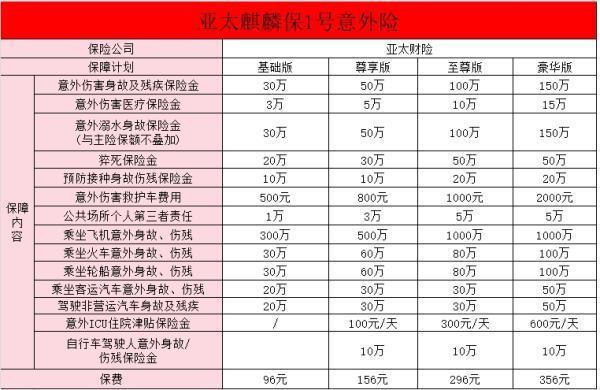 50歲意外險(xiǎn)線上怎么買？附產(chǎn)品推薦！