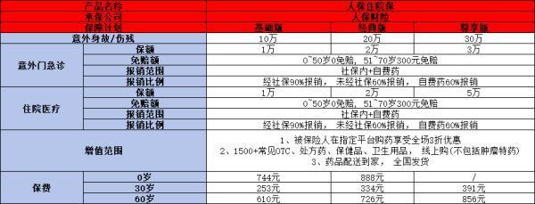 2024中國(guó)人保住院保產(chǎn)品介紹