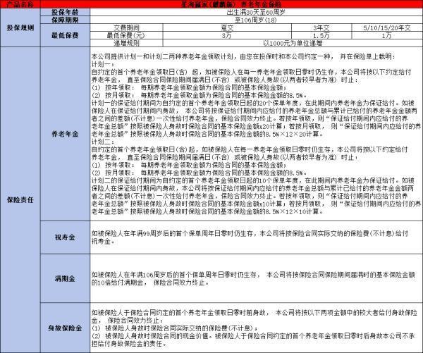復(fù)星保德信星海贏家（麒麟版）養(yǎng)老年金保險好嗎？兩個方面為你解析
