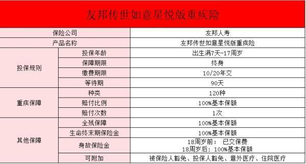 友邦傳世如意（星悅版）少兒重疾險(xiǎn)怎么樣？有哪些要注意的？