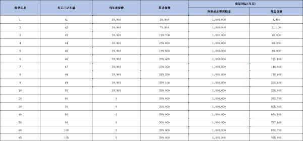橫琴至愛樂家終身壽險條款解讀，收益怎么樣？