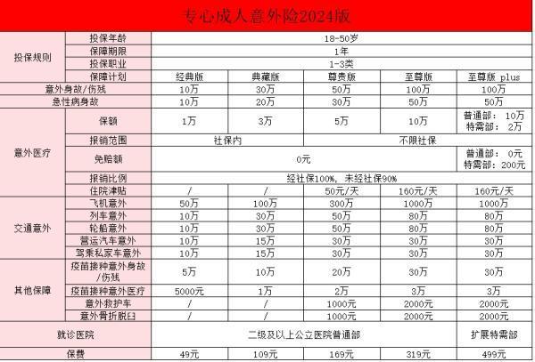 人保專心成人意外險(xiǎn)2024險(xiǎn)種及價(jià)格表？一文詳解~