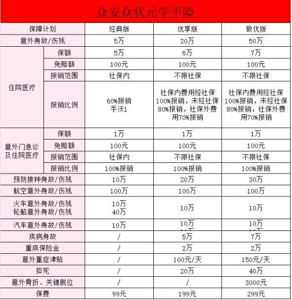 2024年最新學平險怎么買？附2024年最新學平險推薦！