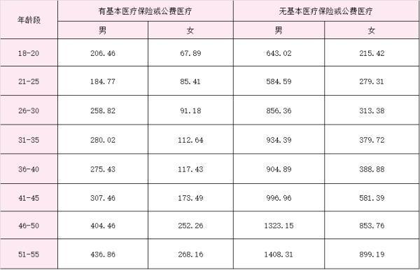 平安鉑金·百萬意外險2024版產(chǎn)品介紹？多少錢？
