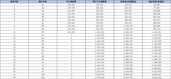 信泰永愛傳承(2024)終身壽險產(chǎn)品介紹，條款+收益