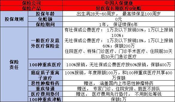 好醫(yī)保長(zhǎng)期醫(yī)療0免賠優(yōu)缺點(diǎn)是什么？一文詳細(xì)解析