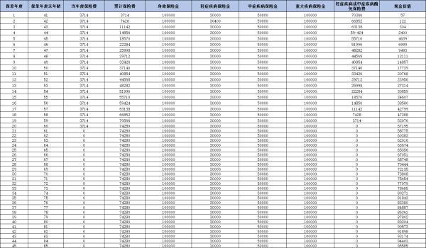 合眾人壽眾享安康重疾險產(chǎn)品介紹，基本信息+收益