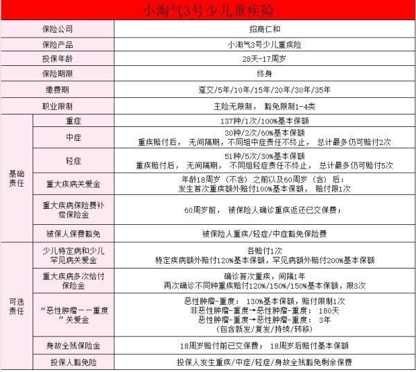 小淘氣3號(hào)重疾險(xiǎn)在哪買？到底怎么樣？