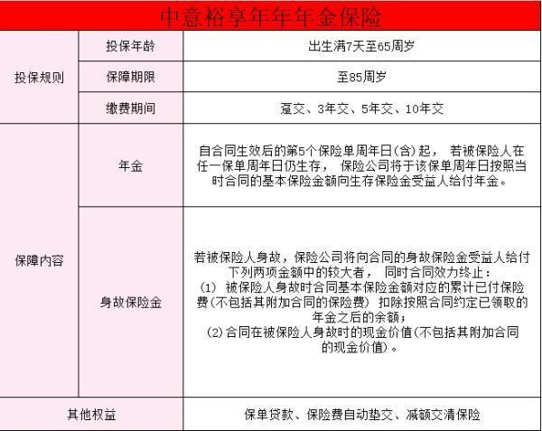中意裕享年年年金保險(xiǎn)條款介紹？好處有哪些？
