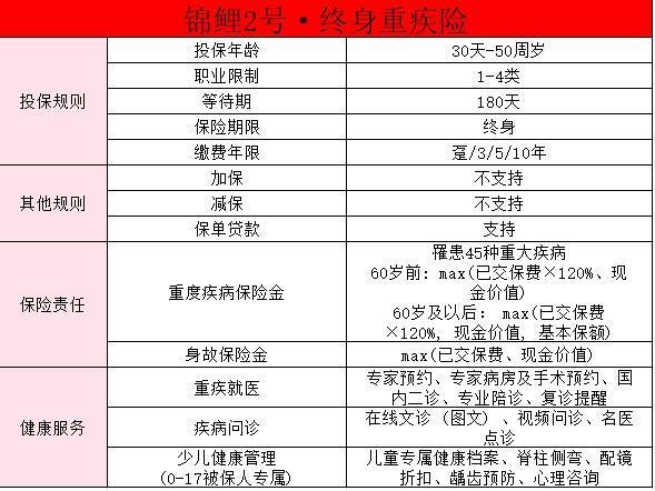 太平洋錦鯉2號(hào)終身重疾險(xiǎn)產(chǎn)品介紹？有必要買嗎？