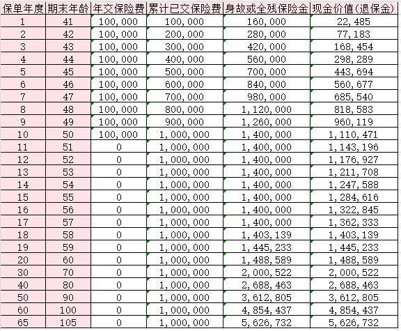信泰倍愛傳承（2024）終身壽險產(chǎn)品介紹？收益如何？
