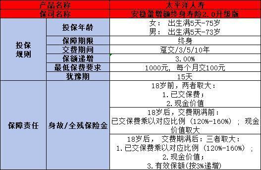 太平洋安穩(wěn)盈增額終身壽險2.0升級版條款信息介紹，收益情況如何？