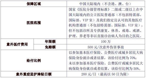 太平溫暖陪伴意外醫(yī)療保險(xiǎn)條款是什么？怎么買？
