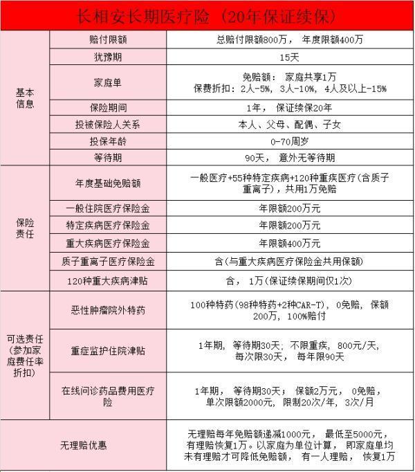 2024老年人專屬意外百萬(wàn)醫(yī)療險(xiǎn)推薦？老年人還能買什么類型的保險(xiǎn)？