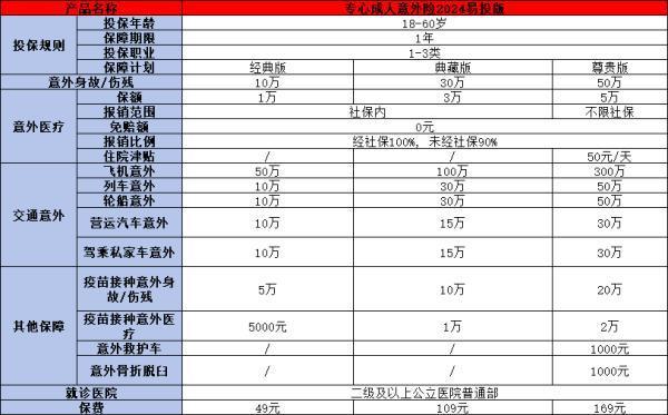 人保專心成人意外險2024(易投版)怎么樣？兩個方面來看