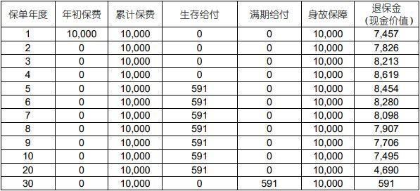 五年領(lǐng)·國壽盈年金(年交版)保險(xiǎn)值得買嗎？從這兩個(gè)方面來看
