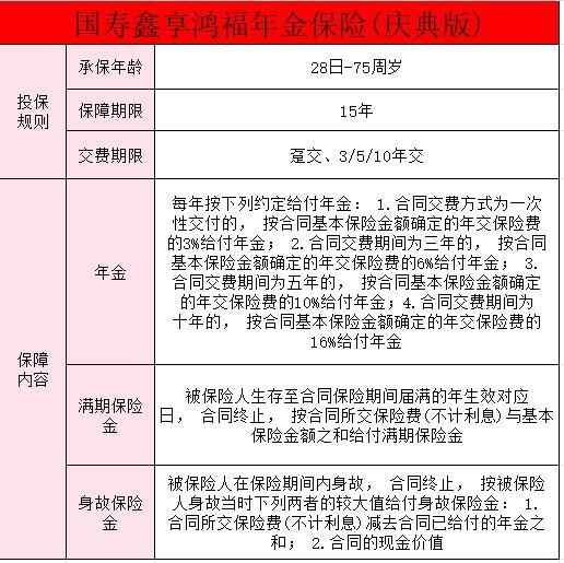 中國人壽年金險產(chǎn)品介紹