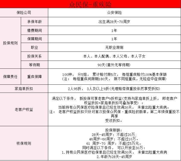 得了高血壓還能買重疾險嗎？得了高血壓推薦買的重疾險產品是什么？