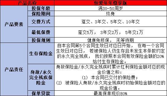 恒安標(biāo)準(zhǔn)恒愛(ài)年年尊享版終身年金險(xiǎn)分紅型怎么樣？三個(gè)方面帶你了解