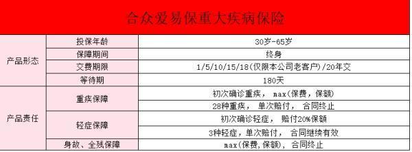 合眾愛易保重疾險怎么樣？中老年人購買重疾險是否劃算？