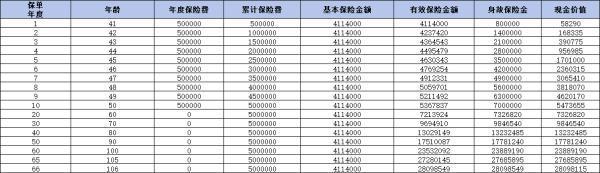 利安鑫福龍（臻享版）終身壽險(xiǎn)怎么樣？基本信息+收益