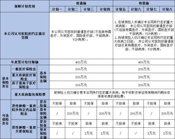 國寶人壽至享安心百萬醫(yī)療保險(互聯(lián)網(wǎng))怎么樣？兩個方面來看