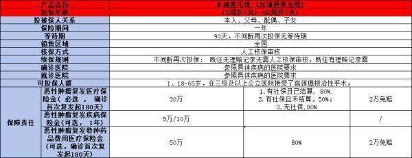 宮頸癌患者買什么保險(xiǎn)好？這四種不容錯(cuò)過(guò)