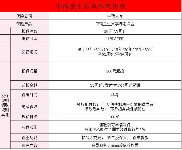 中荷人壽金生歲享年金險產(chǎn)品介紹條款？值不值得買呢？