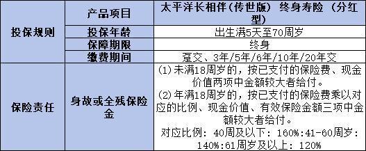 太平洋長(zhǎng)相伴傳世版終身壽險(xiǎn)分紅型介紹，附基本信息+優(yōu)點(diǎn)！