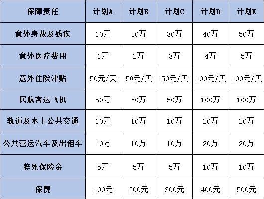 登山意外險(xiǎn)怎么買？看完就清楚了