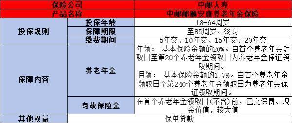 中郵郵頤安康養(yǎng)老年金保險可靠嗎？從三個方面來看
