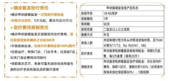 泰康甲狀腺癌投保怎么報(bào)銷？甲狀腺癌保險(xiǎn)理賠流程是什么？