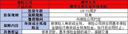 橫琴至愛樂家終身壽險產(chǎn)品介紹，附基本信息+優(yōu)點！