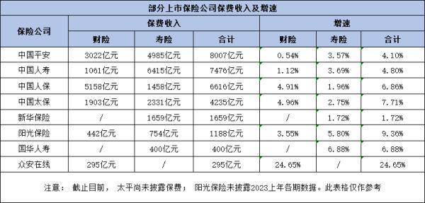 保險(xiǎn)買哪個(gè)保險(xiǎn)公司比較好2024？從這兩個(gè)方面來看