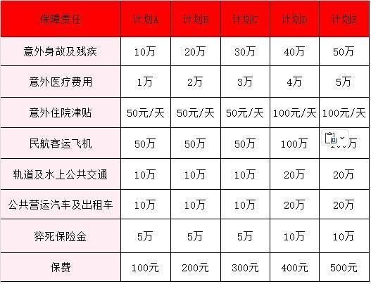 安誠(chéng)大護(hù)法1-4類(lèi)職業(yè)綜合意外險(xiǎn)介紹？值不值得買(mǎi)？