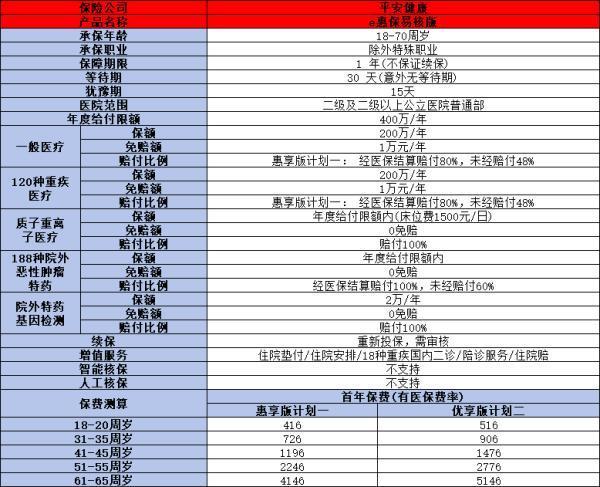 2024強(qiáng)直性脊柱炎應(yīng)該買(mǎi)什么保險(xiǎn)？看完這篇文章就知道怎么買(mǎi)了