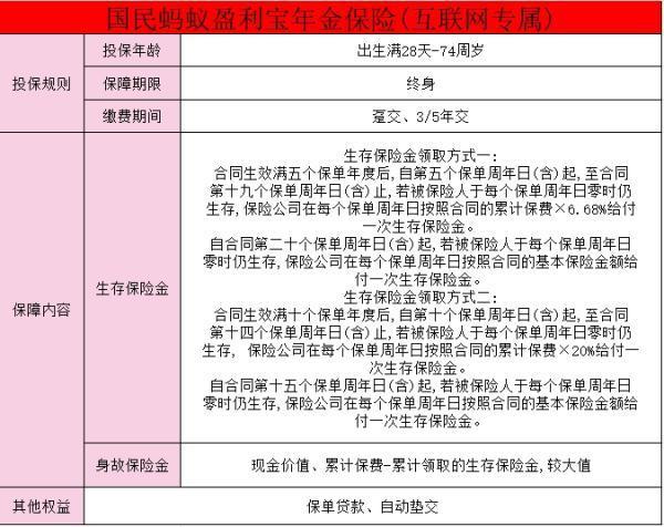 我52歲了可以買什么養(yǎng)老保險(xiǎn)？52歲養(yǎng)老年金保險(xiǎn)推薦？