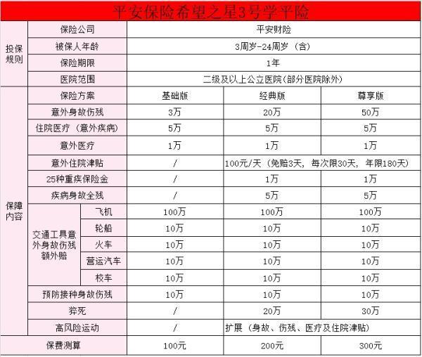 9月開學(xué)最新學(xué)平險推薦？買學(xué)平險要注意什么？