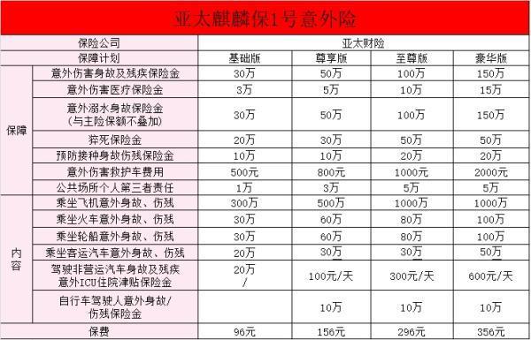 保額1000萬的意外險(xiǎn)有哪些？保額1000萬的意外險(xiǎn)好不好呢？