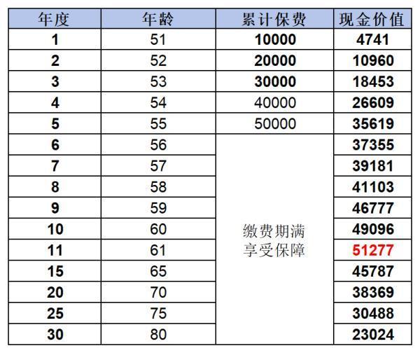 50歲如何選擇合適的養(yǎng)老商業(yè)保險??？一篇指南幫你搞懂！
