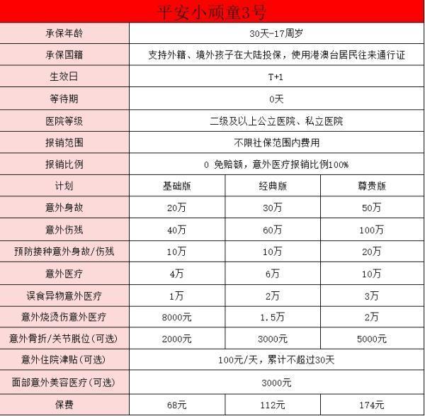 小學開學季要買什么保險？學生購買保險的好處有哪些？