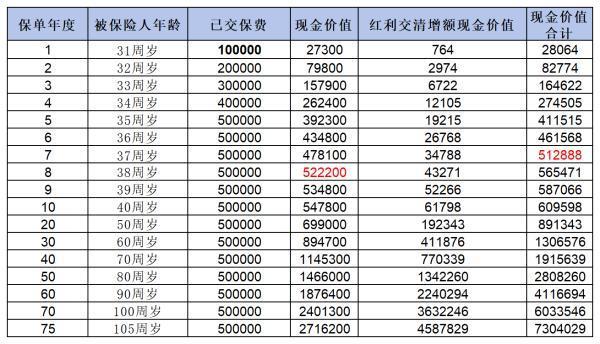 被銀行忽悠買保險可以退保嗎？看完這篇文章你就知道了！