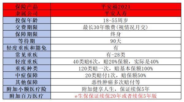 平安福值得購買嗎？從這三個方面來看！