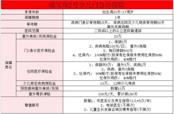 小孩鼻炎買什么保險比較好？附適合小孩鼻炎買的保險產品推薦！