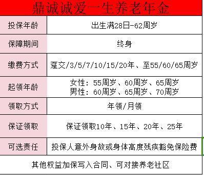 鼎誠人壽誠愛一生哪里買？有哪些保障??？