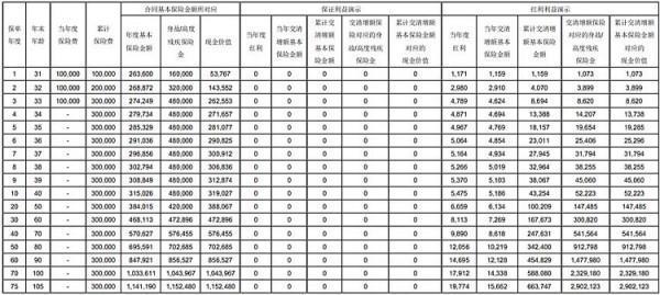 光大永明光明至尊(2024版)終身壽險(xiǎn)(分紅型)怎么樣？?jī)蓚€(gè)方面為你解析