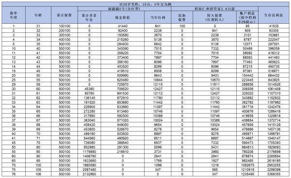 2024年公認最佳養(yǎng)老年金險大盤點，三款中有適合你的嗎？
