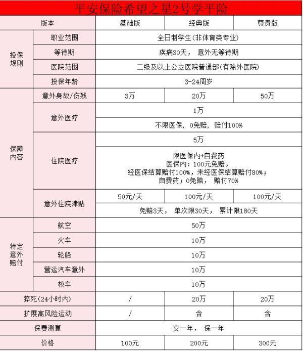 100元學(xué)平險購買入口是什么？附學(xué)平險產(chǎn)品推薦！