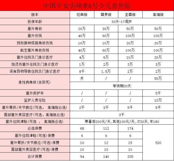 2024最新學(xué)生100元意外險(xiǎn)賠償明細(xì)？學(xué)生100元意外險(xiǎn)有必要買(mǎi)嗎？