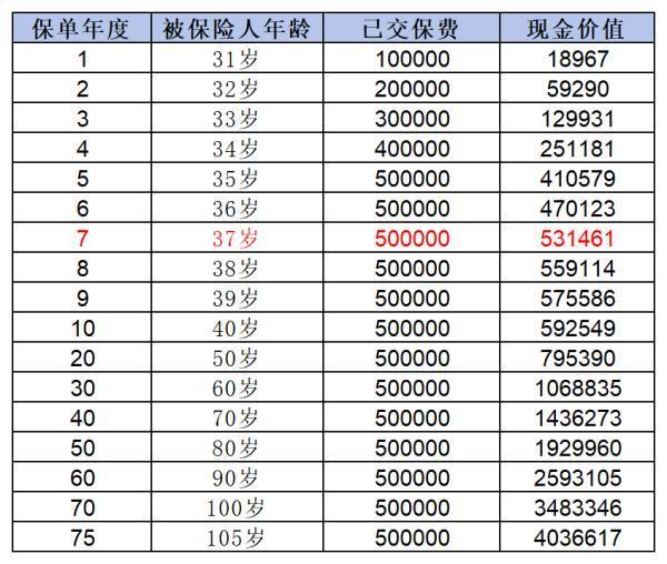 保險交了一年不想交了能退嗎？如何退保才能減少損失??？